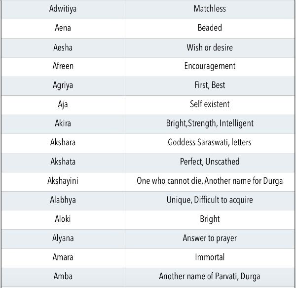 Featured image of post B Names For Girls Hindu