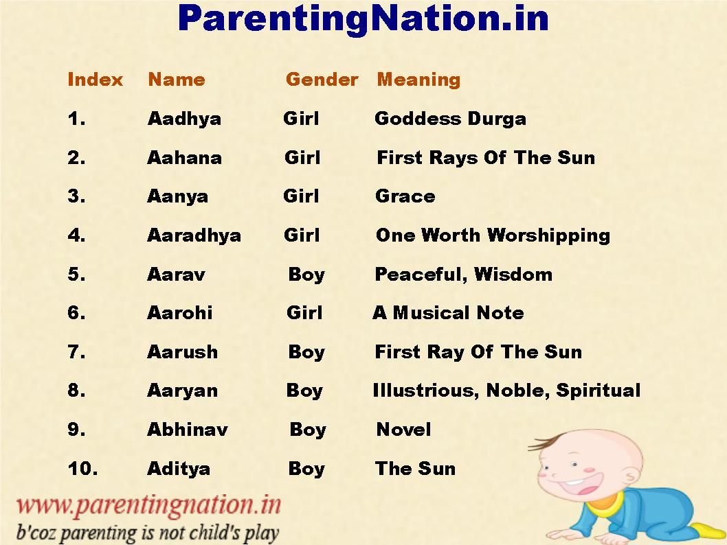 Featured image of post B Names For Girls Indian