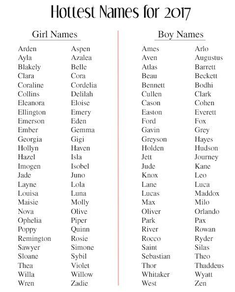 Featured image of post B Names For Girls