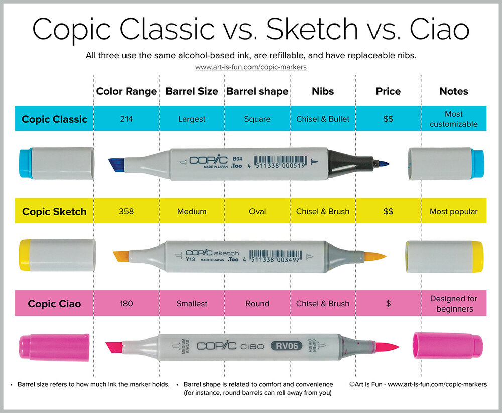 Featured image of post Copic Ciao Vs Sketch Vs Classic