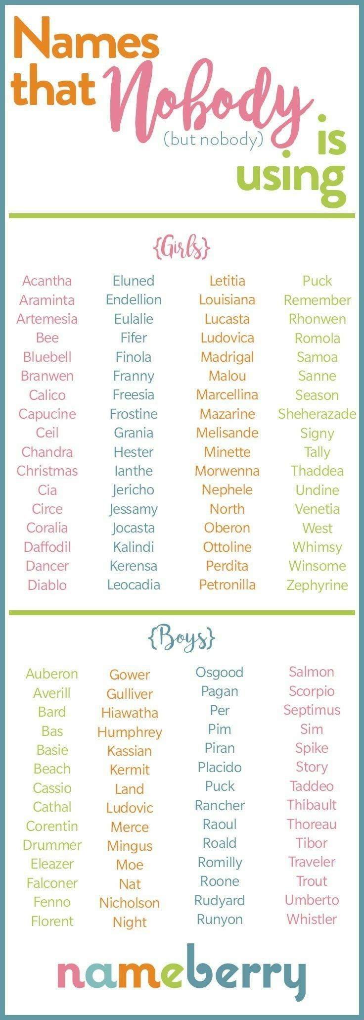 Featured image of post Creative B Names For Girls