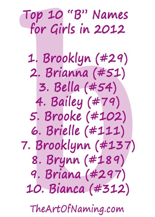 Featured image of post Top 10 B Names For Girls